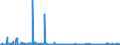CN 29141100 /Exports /Unit = Prices (Euro/ton) /Partner: Finland /Reporter: Eur27_2020 /29141100:Acetone