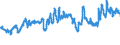 CN 29141100 /Exports /Unit = Prices (Euro/ton) /Partner: Austria /Reporter: Eur27_2020 /29141100:Acetone