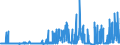 CN 29141100 /Exports /Unit = Prices (Euro/ton) /Partner: Turkey /Reporter: Eur27_2020 /29141100:Acetone