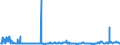 CN 29141100 /Exports /Unit = Prices (Euro/ton) /Partner: Romania /Reporter: Eur27_2020 /29141100:Acetone