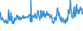 CN 29141100 /Exports /Unit = Prices (Euro/ton) /Partner: Slovenia /Reporter: Eur27_2020 /29141100:Acetone