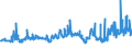 CN 29141100 /Exports /Unit = Prices (Euro/ton) /Partner: Croatia /Reporter: Eur27_2020 /29141100:Acetone