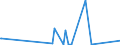 CN 29141100 /Exports /Unit = Prices (Euro/ton) /Partner: Chad /Reporter: Eur27_2020 /29141100:Acetone