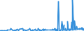 CN 29141100 /Exports /Unit = Prices (Euro/ton) /Partner: Cape Verde /Reporter: Eur27_2020 /29141100:Acetone