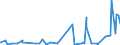 CN 29141100 /Exports /Unit = Prices (Euro/ton) /Partner: Guinea /Reporter: Eur27_2020 /29141100:Acetone