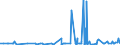CN 29141100 /Exports /Unit = Prices (Euro/ton) /Partner: Congo /Reporter: Eur27_2020 /29141100:Acetone