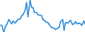 KN 29141200 /Exporte /Einheit = Preise (Euro/Tonne) /Partnerland: Ver.koenigreich(Ohne Nordirland) /Meldeland: Eur27_2020 /29141200:Butanon `methylethylketon`