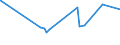 KN 29141200 /Exporte /Einheit = Preise (Euro/Tonne) /Partnerland: Benin /Meldeland: Eur27_2020 /29141200:Butanon `methylethylketon`