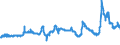 KN 29141300 /Exporte /Einheit = Preise (Euro/Tonne) /Partnerland: Ver.koenigreich /Meldeland: Eur27_2020 /29141300:4-methylpentan-2-on `methylisobutylketon`