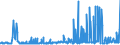 KN 29141300 /Exporte /Einheit = Preise (Euro/Tonne) /Partnerland: Irland /Meldeland: Eur27_2020 /29141300:4-methylpentan-2-on `methylisobutylketon`