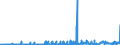 KN 29141300 /Exporte /Einheit = Preise (Euro/Tonne) /Partnerland: Daenemark /Meldeland: Eur27_2020 /29141300:4-methylpentan-2-on `methylisobutylketon`