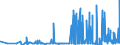 CN 29141300 /Exports /Unit = Prices (Euro/ton) /Partner: Greece /Reporter: Eur27_2020 /29141300:4-methylpentan-2-one `methyl Isobutyl Ketone`