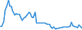 CN 29141300 /Exports /Unit = Prices (Euro/ton) /Partner: United Kingdom(Excluding Northern Ireland) /Reporter: Eur27_2020 /29141300:4-methylpentan-2-one `methyl Isobutyl Ketone`