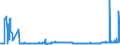 CN 29141300 /Exports /Unit = Prices (Euro/ton) /Partner: Belgium /Reporter: Eur27_2020 /29141300:4-methylpentan-2-one `methyl Isobutyl Ketone`