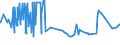 CN 29141300 /Exports /Unit = Prices (Euro/ton) /Partner: Iceland /Reporter: Eur27_2020 /29141300:4-methylpentan-2-one `methyl Isobutyl Ketone`