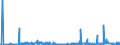 CN 29141300 /Exports /Unit = Prices (Euro/ton) /Partner: Norway /Reporter: Eur27_2020 /29141300:4-methylpentan-2-one `methyl Isobutyl Ketone`