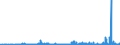CN 29141300 /Exports /Unit = Prices (Euro/ton) /Partner: Finland /Reporter: Eur27_2020 /29141300:4-methylpentan-2-one `methyl Isobutyl Ketone`