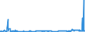 CN 29141300 /Exports /Unit = Prices (Euro/ton) /Partner: Switzerland /Reporter: Eur27_2020 /29141300:4-methylpentan-2-one `methyl Isobutyl Ketone`