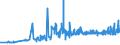 CN 29141300 /Exports /Unit = Prices (Euro/ton) /Partner: Estonia /Reporter: Eur27_2020 /29141300:4-methylpentan-2-one `methyl Isobutyl Ketone`