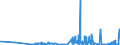 CN 29141300 /Exports /Unit = Prices (Euro/ton) /Partner: Latvia /Reporter: Eur27_2020 /29141300:4-methylpentan-2-one `methyl Isobutyl Ketone`
