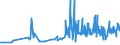 CN 29141300 /Exports /Unit = Prices (Euro/ton) /Partner: Lithuania /Reporter: Eur27_2020 /29141300:4-methylpentan-2-one `methyl Isobutyl Ketone`
