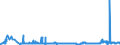 CN 29141300 /Exports /Unit = Prices (Euro/ton) /Partner: Poland /Reporter: Eur27_2020 /29141300:4-methylpentan-2-one `methyl Isobutyl Ketone`