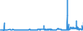 CN 29141300 /Exports /Unit = Prices (Euro/ton) /Partner: Slovakia /Reporter: Eur27_2020 /29141300:4-methylpentan-2-one `methyl Isobutyl Ketone`