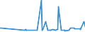 CN 29141300 /Exports /Unit = Prices (Euro/ton) /Partner: Albania /Reporter: Eur27_2020 /29141300:4-methylpentan-2-one `methyl Isobutyl Ketone`