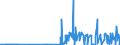 CN 29141300 /Exports /Unit = Prices (Euro/ton) /Partner: Ukraine /Reporter: Eur27_2020 /29141300:4-methylpentan-2-one `methyl Isobutyl Ketone`