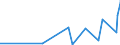 CN 29141300 /Exports /Unit = Prices (Euro/ton) /Partner: Kasakhstan /Reporter: Eur27_2020 /29141300:4-methylpentan-2-one `methyl Isobutyl Ketone`