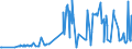 CN 29141300 /Exports /Unit = Prices (Euro/ton) /Partner: Bosnia-herz. /Reporter: Eur27_2020 /29141300:4-methylpentan-2-one `methyl Isobutyl Ketone`