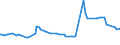 CN 29141300 /Exports /Unit = Prices (Euro/ton) /Partner: Cape Verde /Reporter: Eur27_2020 /29141300:4-methylpentan-2-one `methyl Isobutyl Ketone`