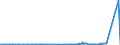 CN 29141300 /Exports /Unit = Prices (Euro/ton) /Partner: Senegal /Reporter: Eur27_2020 /29141300:4-methylpentan-2-one `methyl Isobutyl Ketone`