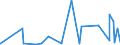 CN 29141300 /Exports /Unit = Prices (Euro/ton) /Partner: Kenya /Reporter: Eur27_2020 /29141300:4-methylpentan-2-one `methyl Isobutyl Ketone`