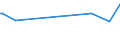 CN 29141300 /Exports /Unit = Prices (Euro/ton) /Partner: Madagascar /Reporter: European Union /29141300:4-methylpentan-2-one `methyl Isobutyl Ketone`