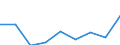 KN 29141900 /Exporte /Einheit = Preise (Euro/Tonne) /Partnerland: Italien /Meldeland: Eur27 /29141900:Ketone, Acyclisch, Ohne Andere Sauerstoffunktionen (Ausg. Aceton, Butanon [methylethylketon] und 4-methylpentan-2-on [methylisobutylketon])