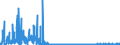 CN 29141910 /Exports /Unit = Prices (Euro/ton) /Partner: Germany /Reporter: Eur27_2020 /29141910:5-methylhexan-2-one