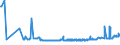 CN 29141910 /Exports /Unit = Prices (Euro/ton) /Partner: Belgium /Reporter: Eur27_2020 /29141910:5-methylhexan-2-one