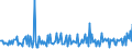 CN 29141910 /Exports /Unit = Prices (Euro/ton) /Partner: Luxembourg /Reporter: Eur27_2020 /29141910:5-methylhexan-2-one