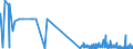 CN 29141910 /Exports /Unit = Prices (Euro/ton) /Partner: Finland /Reporter: Eur27_2020 /29141910:5-methylhexan-2-one