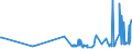 CN 29141910 /Exports /Unit = Prices (Euro/ton) /Partner: Malta /Reporter: Eur27_2020 /29141910:5-methylhexan-2-one