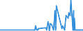 CN 29141910 /Exports /Unit = Prices (Euro/ton) /Partner: Turkey /Reporter: Eur27_2020 /29141910:5-methylhexan-2-one