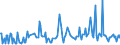 CN 29141910 /Exports /Unit = Prices (Euro/ton) /Partner: Estonia /Reporter: Eur27_2020 /29141910:5-methylhexan-2-one