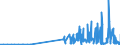 CN 29141910 /Exports /Unit = Prices (Euro/ton) /Partner: Latvia /Reporter: Eur27_2020 /29141910:5-methylhexan-2-one
