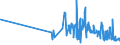 CN 29141910 /Exports /Unit = Prices (Euro/ton) /Partner: Lithuania /Reporter: Eur27_2020 /29141910:5-methylhexan-2-one