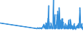 CN 29141910 /Exports /Unit = Prices (Euro/ton) /Partner: Hungary /Reporter: Eur27_2020 /29141910:5-methylhexan-2-one