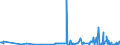 CN 29141910 /Exports /Unit = Prices (Euro/ton) /Partner: Romania /Reporter: Eur27_2020 /29141910:5-methylhexan-2-one