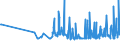 CN 29141910 /Exports /Unit = Prices (Euro/ton) /Partner: Bulgaria /Reporter: Eur27_2020 /29141910:5-methylhexan-2-one