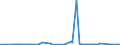 CN 29141910 /Exports /Unit = Prices (Euro/ton) /Partner: Usa /Reporter: Eur27_2020 /29141910:5-methylhexan-2-one