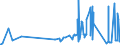 CN 29141910 /Exports /Unit = Prices (Euro/ton) /Partner: India /Reporter: Eur27_2020 /29141910:5-methylhexan-2-one